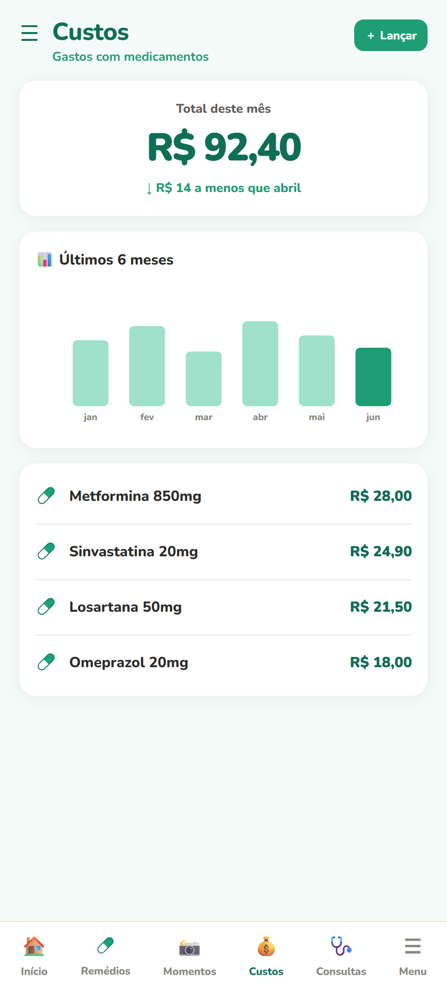 Controle de gastos com os medicamentos