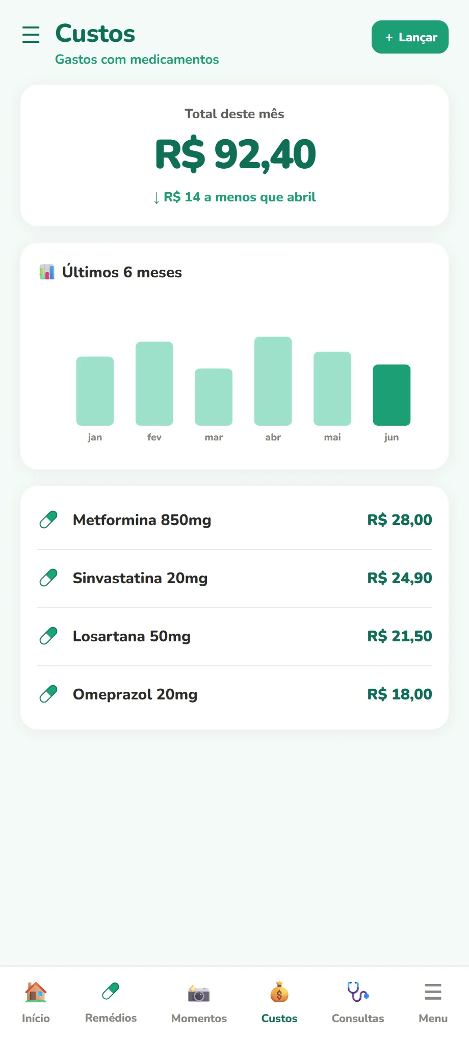Controle de gastos com os medicamentos