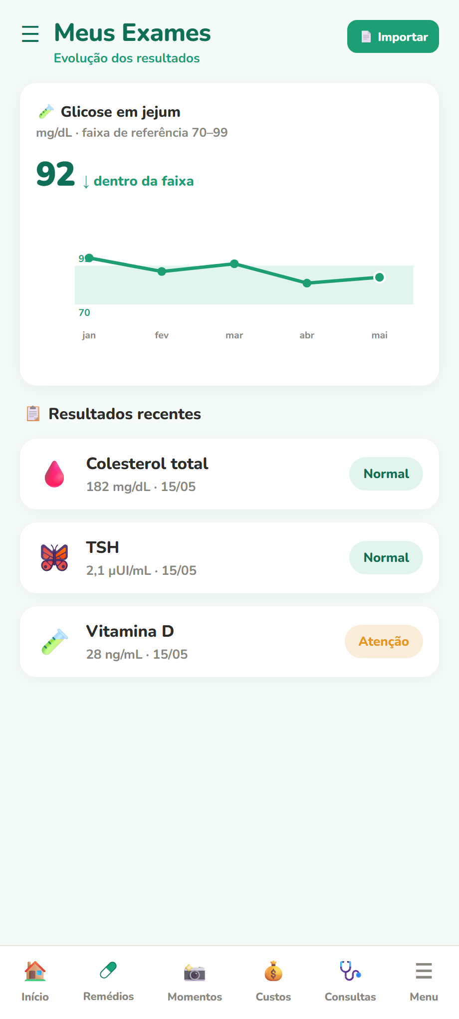 Resultados de exames acompanhados em gráficos ao longo do tempo